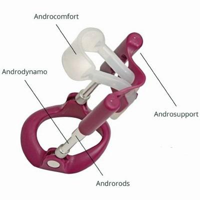 Parts on Andropeyronie identified