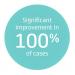 MOWOOT II is successful in 100% cases